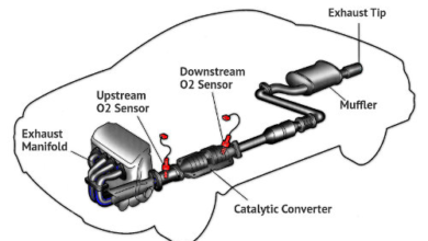 Catalyst System Efficiency Below Threshold